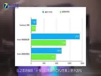 热点科技:超级闪充太可怕 OPPO R17 Pro